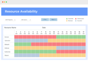 Solve your Biggest Resource Management Problems with Orangescrum