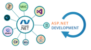 ASP.NET Website Development Services | TBS